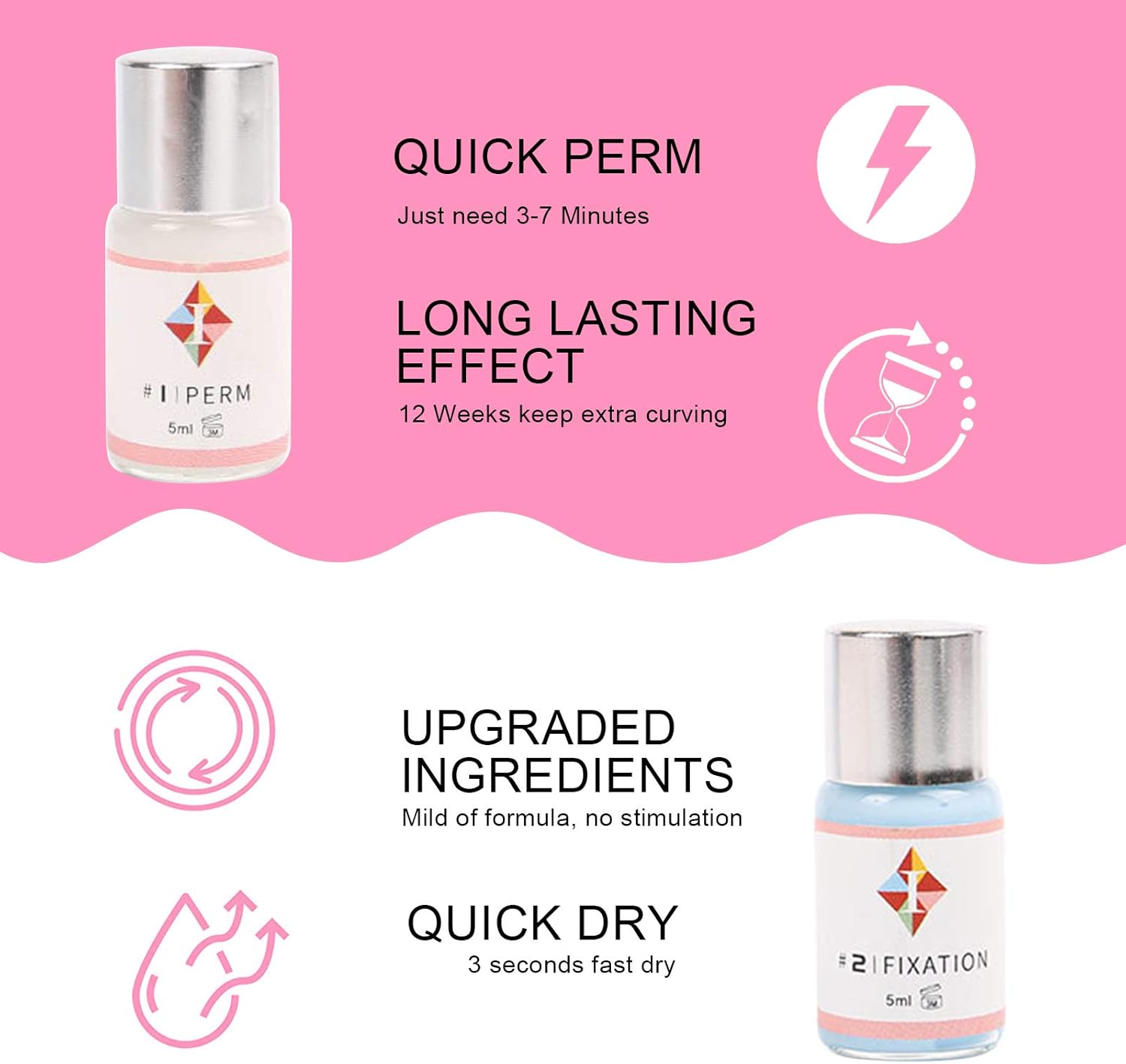 ICONSIGN ESSNS Eyelash Perming Kit with updated formula for salon and home use, full kit displayed.